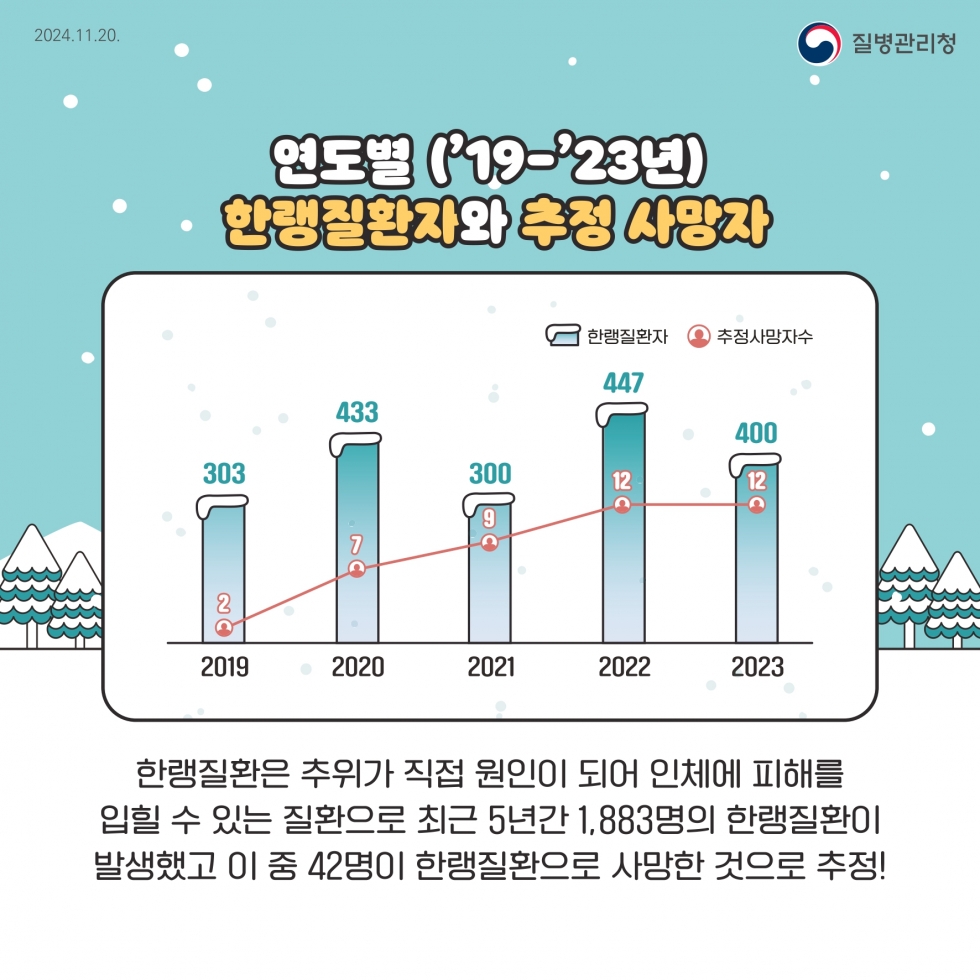 2024_한파가+예보된다면+한랭질환을+조심하세요!-카드뉴스-9p-최종 (1)_page-0003.jpg