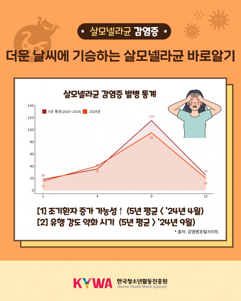 (안전정보) 여름철 식중독 예방을 위한 안전정보_page-0003.jpg